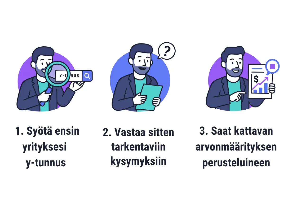 Arvento business valuation - Enter company ID number, Answer clarifying questions, Get comprehensive valuation with justifications